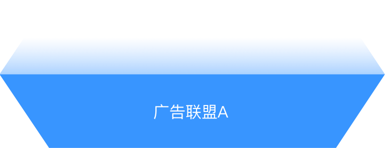 多場景全鏈路媒介，品效結合